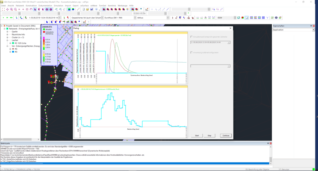 Hydrodynamische Simulationssoftware zeigt Regenwasserflussszenarien mit Diagrammen und Netzwerkdarstellung.