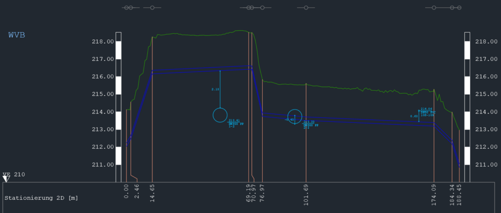 Technische Grafik zeigt Höhenprofil mit Datenpunkten und Linien in einem Diagramm, Darstellung von Geländeverlauf und Messungen.